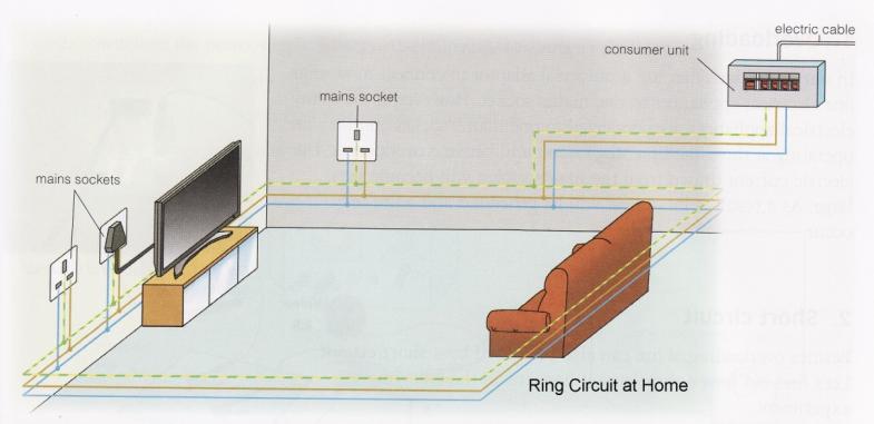 Ring Circuit